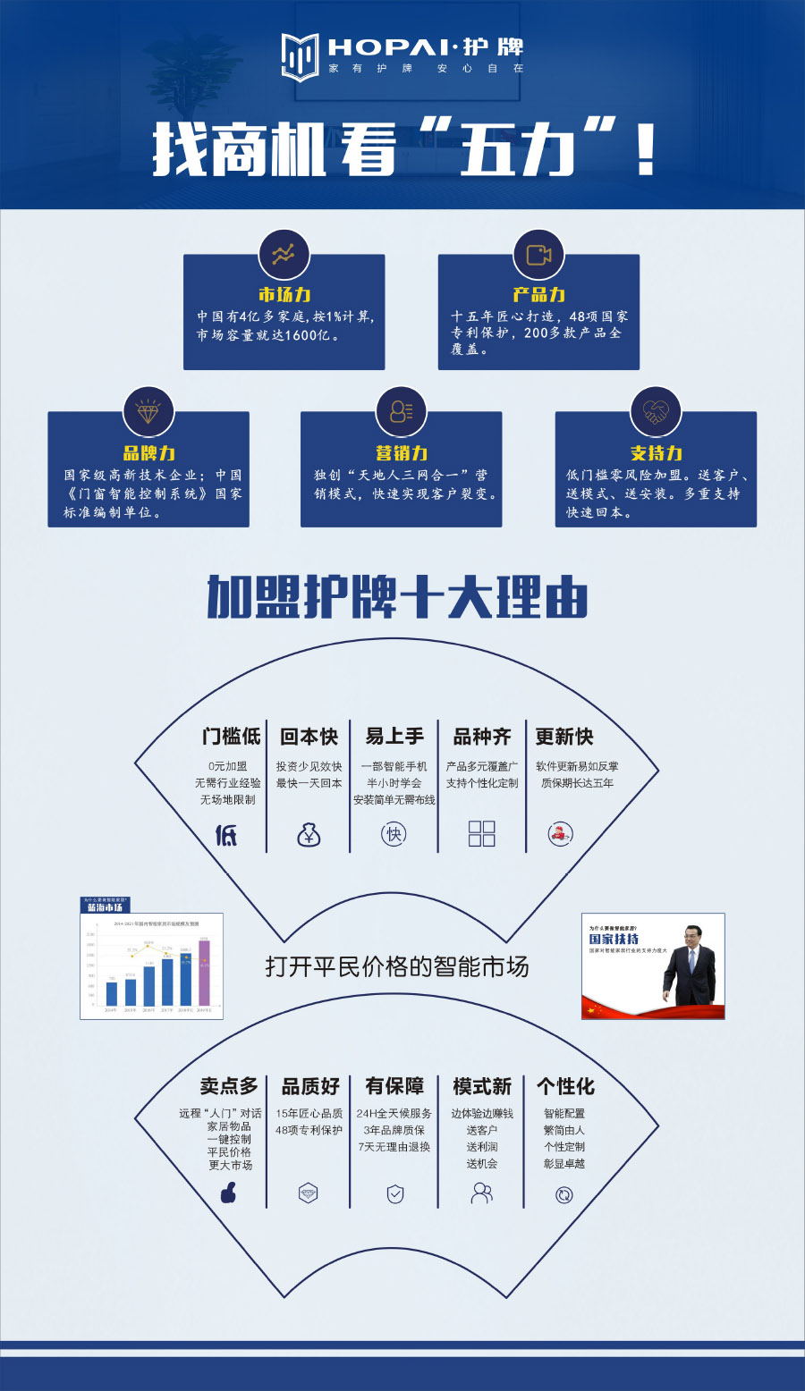 22、加盟護牌理由